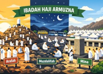 Haji Ritual yang Dinanti